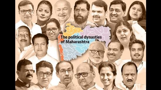 One-third of the candidates nominated by prominent parties in Maharashtra have political backgrounds within their families.